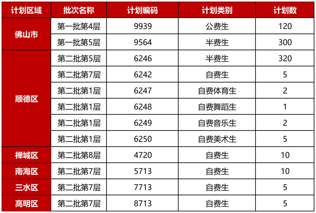 中考志愿怎么填?手把手教你稳冲公费生、半费生-第4张图片-四季读书网 中考志愿怎么填?手把手教你稳冲公费生、半费生-第4张图片-四季读书网