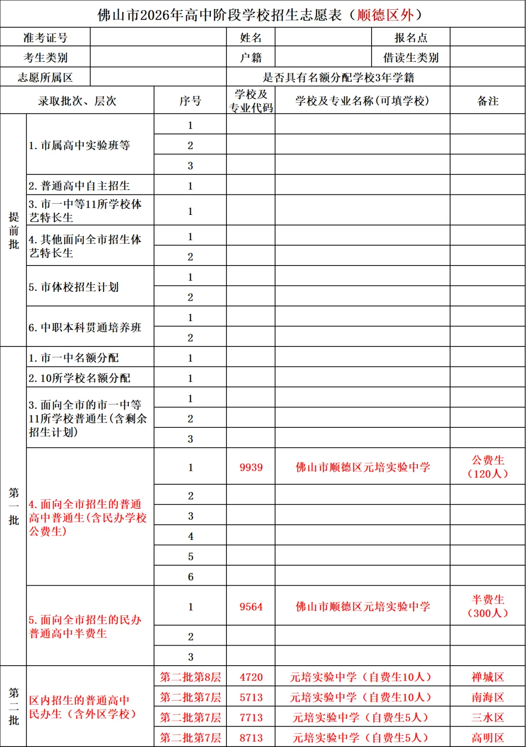 中考志愿怎么填?手把手教你稳冲公费生、半费生-第10张图片-四季读书网 中考志愿怎么填?手把手教你稳冲公费生、半费生-第10张图片-四季读书网
