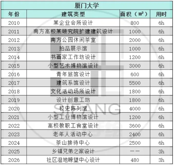 最新真题解析丨厦门大学2026年建筑快题深度剖析&考点讲解&方案范图!-第3张图片-四季读书网 最新真题解析丨厦门大学2026年建筑快题深度剖析&考点讲解&方案范图!-第3张图片-四季读书网