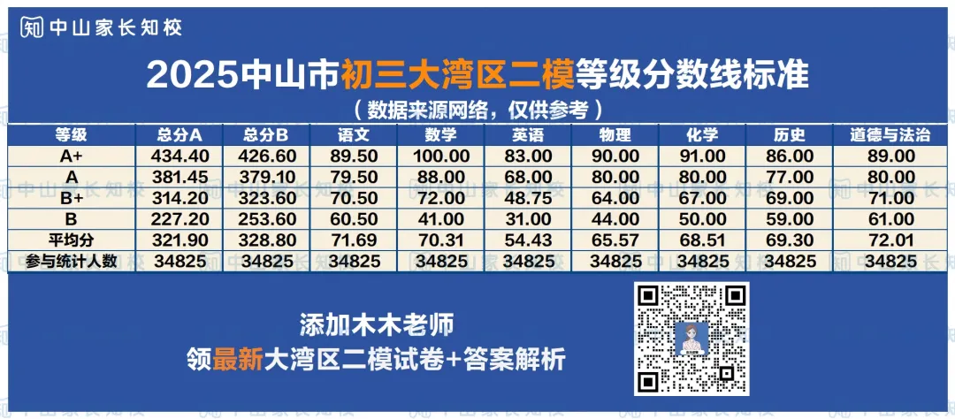 2026大湾区二模试卷+答案+解析-第2张图片-四季读书网