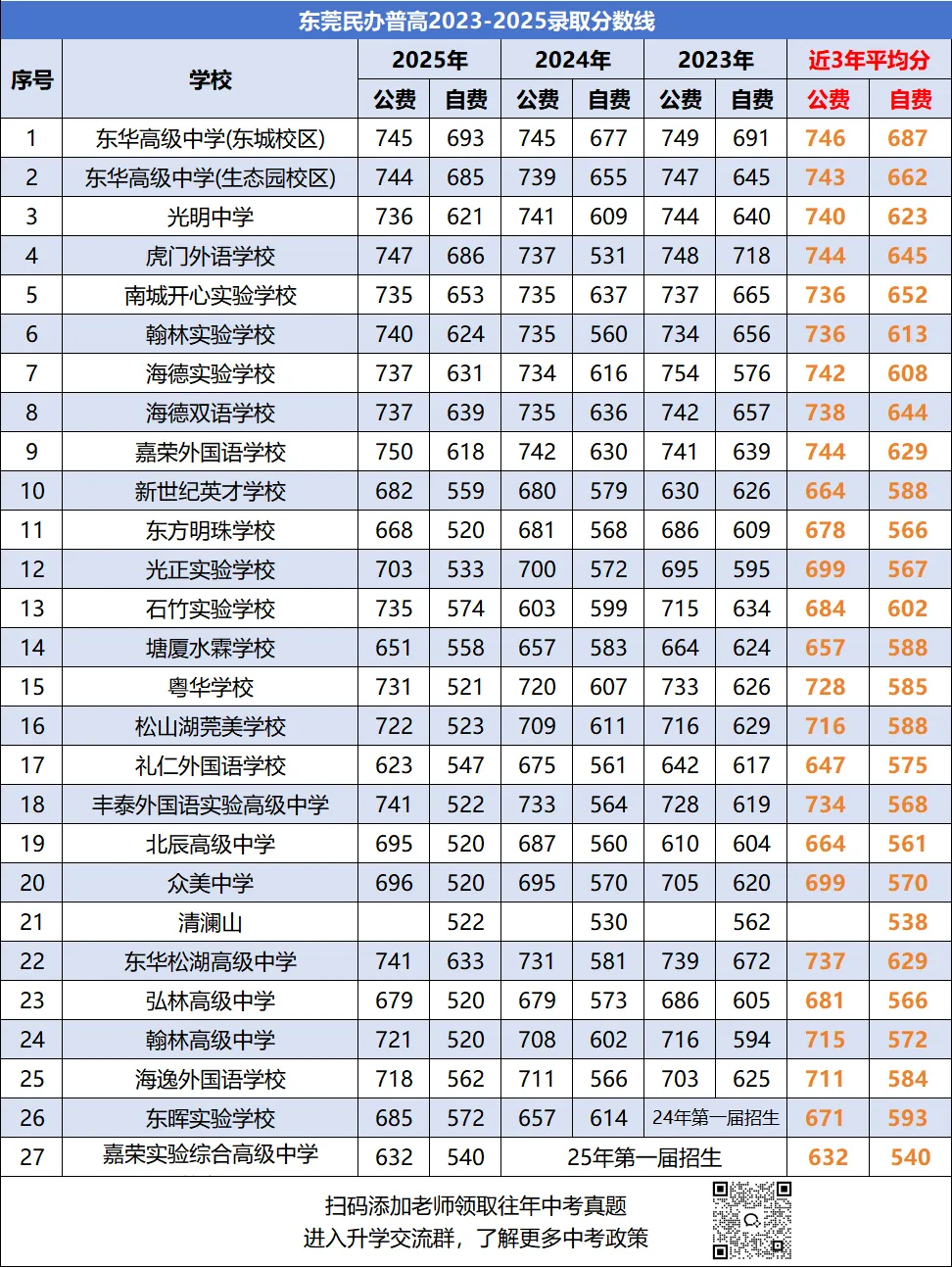 速看!26年东莞中考各校预测分数线汇总!-第4张图片-四季读书网 速看!26年东莞中考各校预测分数线汇总!-第4张图片-四季读书网