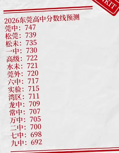 速看!26年东莞中考各校预测分数线汇总!-第6张图片-四季读书网 速看!26年东莞中考各校预测分数线汇总!-第6张图片-四季读书网