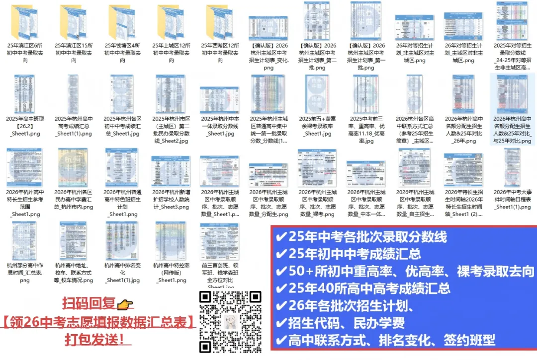 中考志愿改了又改,不如盯紧分配生?去年分配剩77个名额没招满!今年如何捡漏?-第6张图片-四季读书网 中考志愿改了又改,不如盯紧分配生?去年分配剩77个名额没招满!今年如何捡漏?-第6张图片-四季读书网
