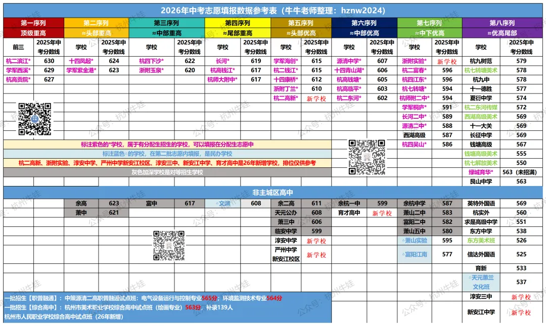 中考志愿改了又改,不如盯紧分配生?去年分配剩77个名额没招满!今年如何捡漏?-第7张图片-四季读书网 中考志愿改了又改,不如盯紧分配生?去年分配剩77个名额没招满!今年如何捡漏?-第7张图片-四季读书网
