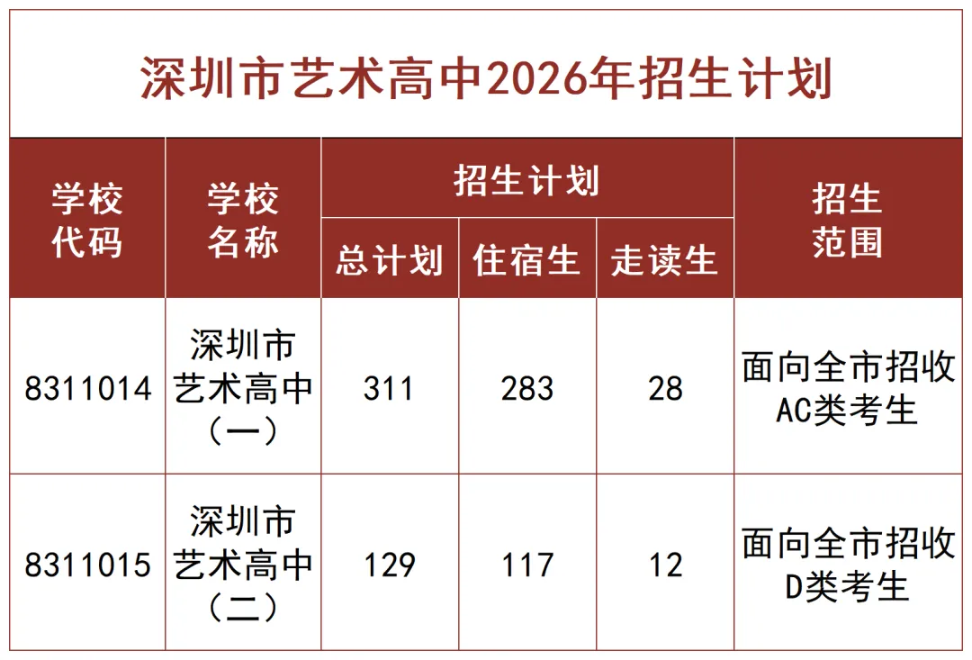 文化or艺术!深圳市艺术高中2026中考招生热点问答!-第7张图片-四季读书网 文化or艺术!深圳市艺术高中2026中考招生热点问答!-第7张图片-四季读书网