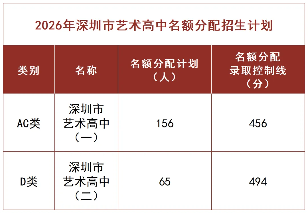 文化or艺术!深圳市艺术高中2026中考招生热点问答!-第9张图片-四季读书网 文化or艺术!深圳市艺术高中2026中考招生热点问答!-第9张图片-四季读书网