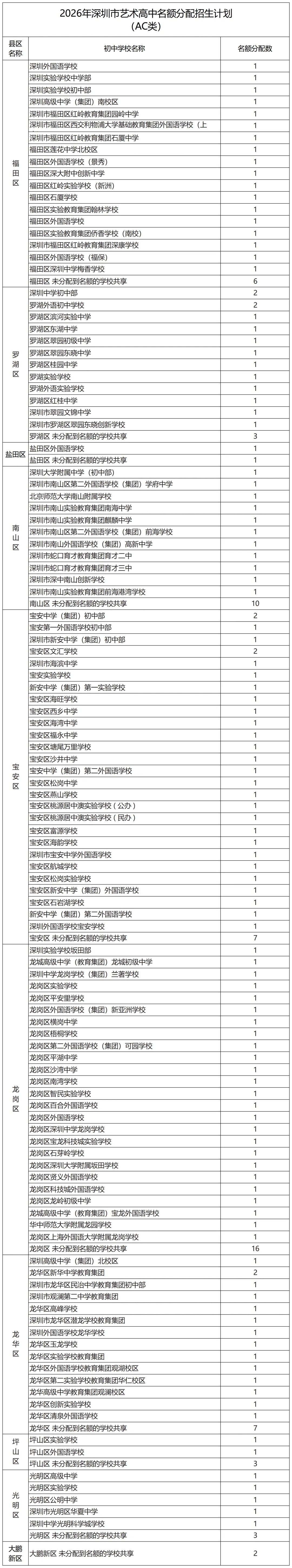 文化or艺术!深圳市艺术高中2026中考招生热点问答!-第10张图片-四季读书网 文化or艺术!深圳市艺术高中2026中考招生热点问答!-第10张图片-四季读书网