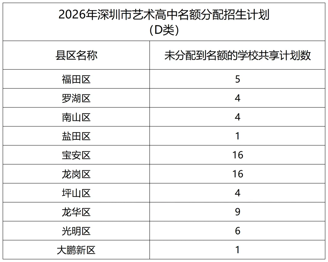 文化or艺术!深圳市艺术高中2026中考招生热点问答!-第11张图片-四季读书网 文化or艺术!深圳市艺术高中2026中考招生热点问答!-第11张图片-四季读书网