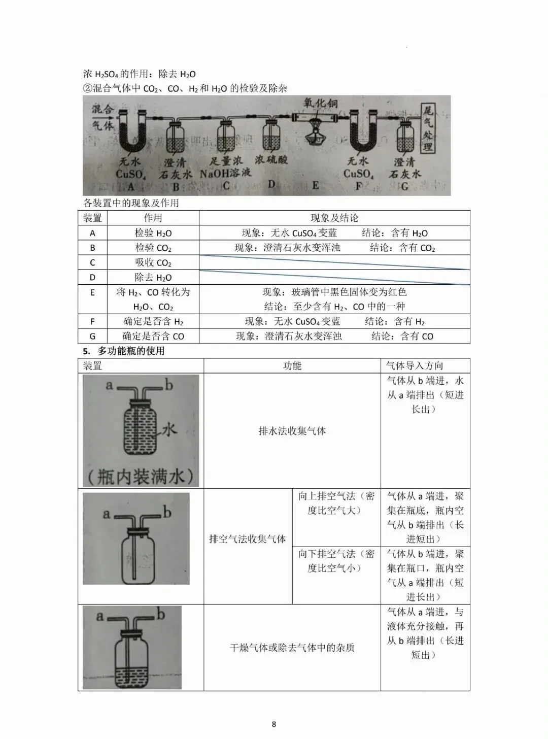 中考化学必背知识点!-第9张图片-四季读书网