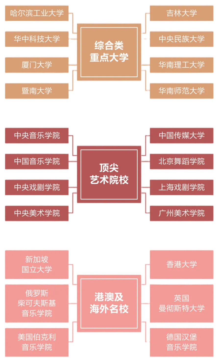 文化or艺术!深圳市艺术高中2026中考招生热点问答!-第34张图片-四季读书网 文化or艺术!深圳市艺术高中2026中考招生热点问答!-第34张图片-四季读书网