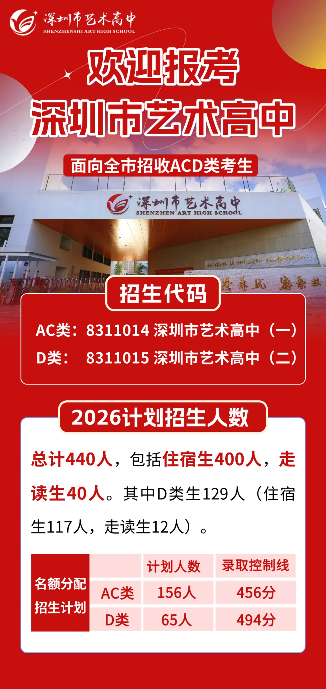 文化or艺术!深圳市艺术高中2026中考招生热点问答!-第74张图片-四季读书网 文化or艺术!深圳市艺术高中2026中考招生热点问答!-第74张图片-四季读书网