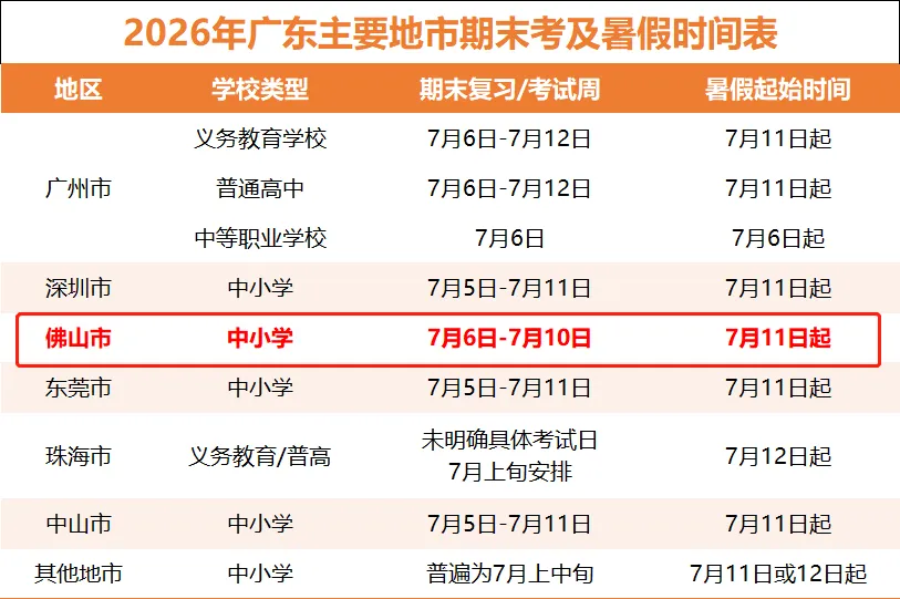 期末考时间最新安排!100本期末真题卷0元免费送! 第2张 期末考时间最新安排!100本期末真题卷0元免费送! 第2张