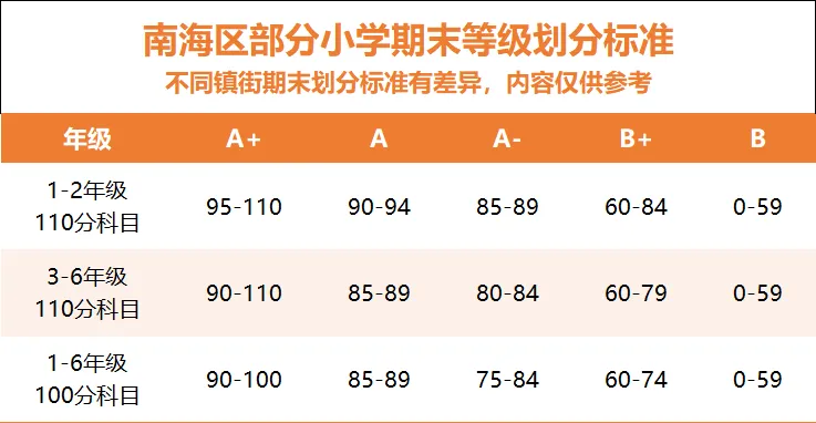 期末考时间最新安排!100本期末真题卷0元免费送! 第13张 期末考时间最新安排!100本期末真题卷0元免费送! 第13张