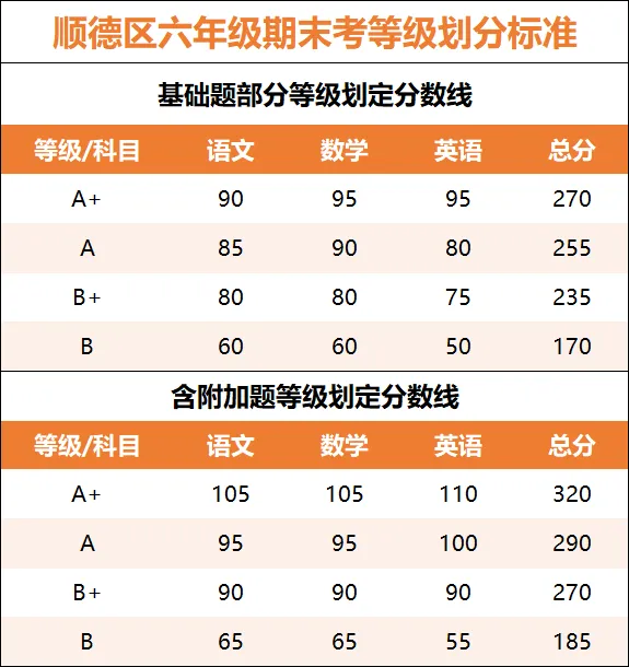 期末考时间最新安排!100本期末真题卷0元免费送! 第14张 期末考时间最新安排!100本期末真题卷0元免费送! 第14张