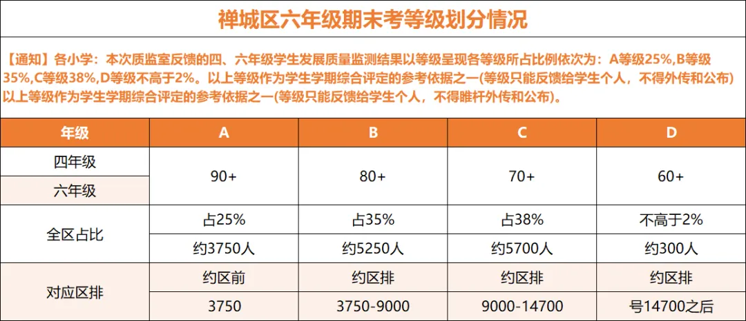 期末考时间最新安排!100本期末真题卷0元免费送! 第15张 期末考时间最新安排!100本期末真题卷0元免费送! 第15张