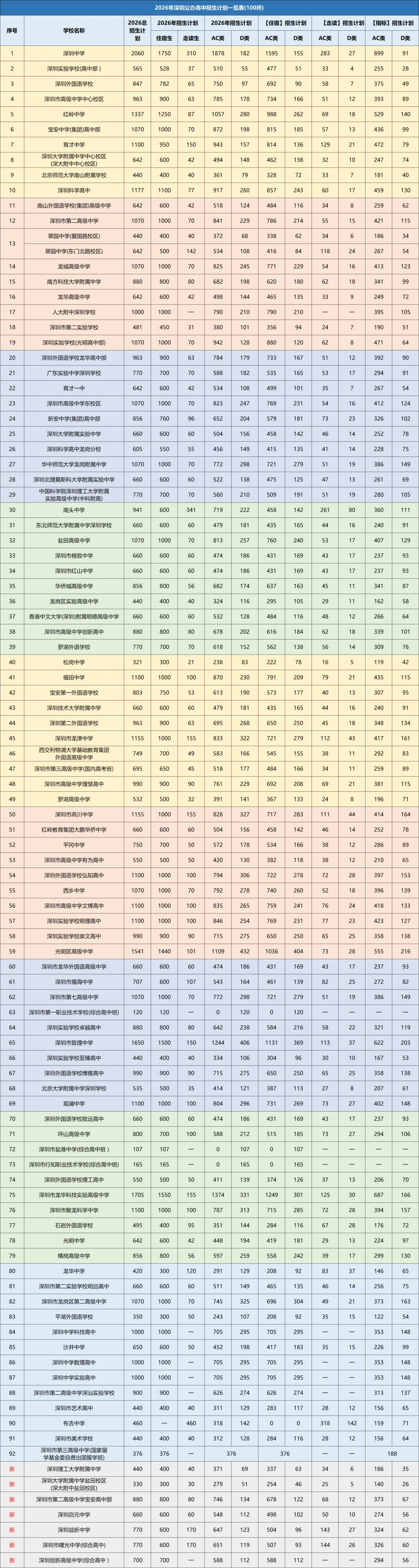 填报没把握?这些中考志愿填报常见问题请收好! 第3张