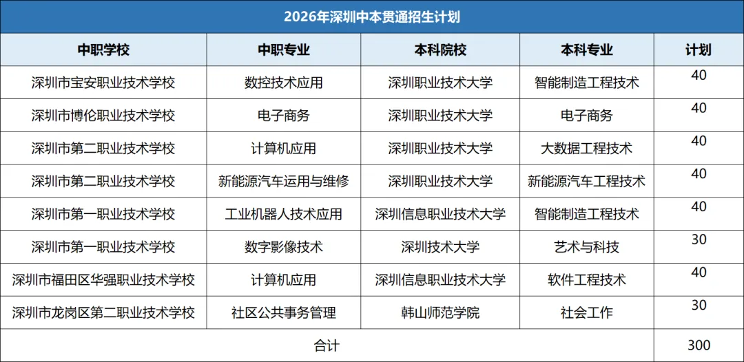 填报没把握?这些中考志愿填报常见问题请收好! 第4张