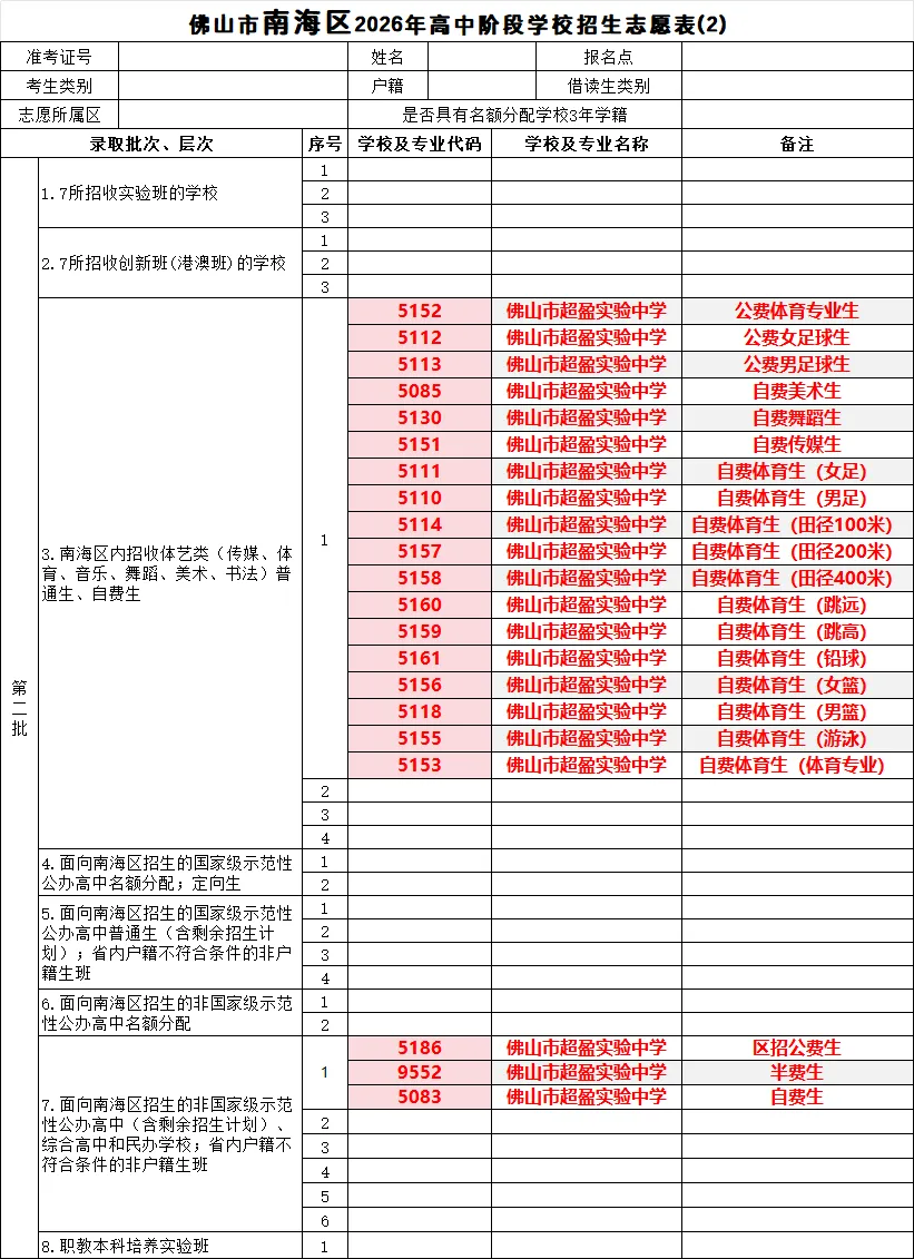 佛山中考志愿填报倒计时!截止仅剩5天,志愿填报核对指南请收好 第9张 佛山中考志愿填报倒计时!截止仅剩5天,志愿填报核对指南请收好 第9张