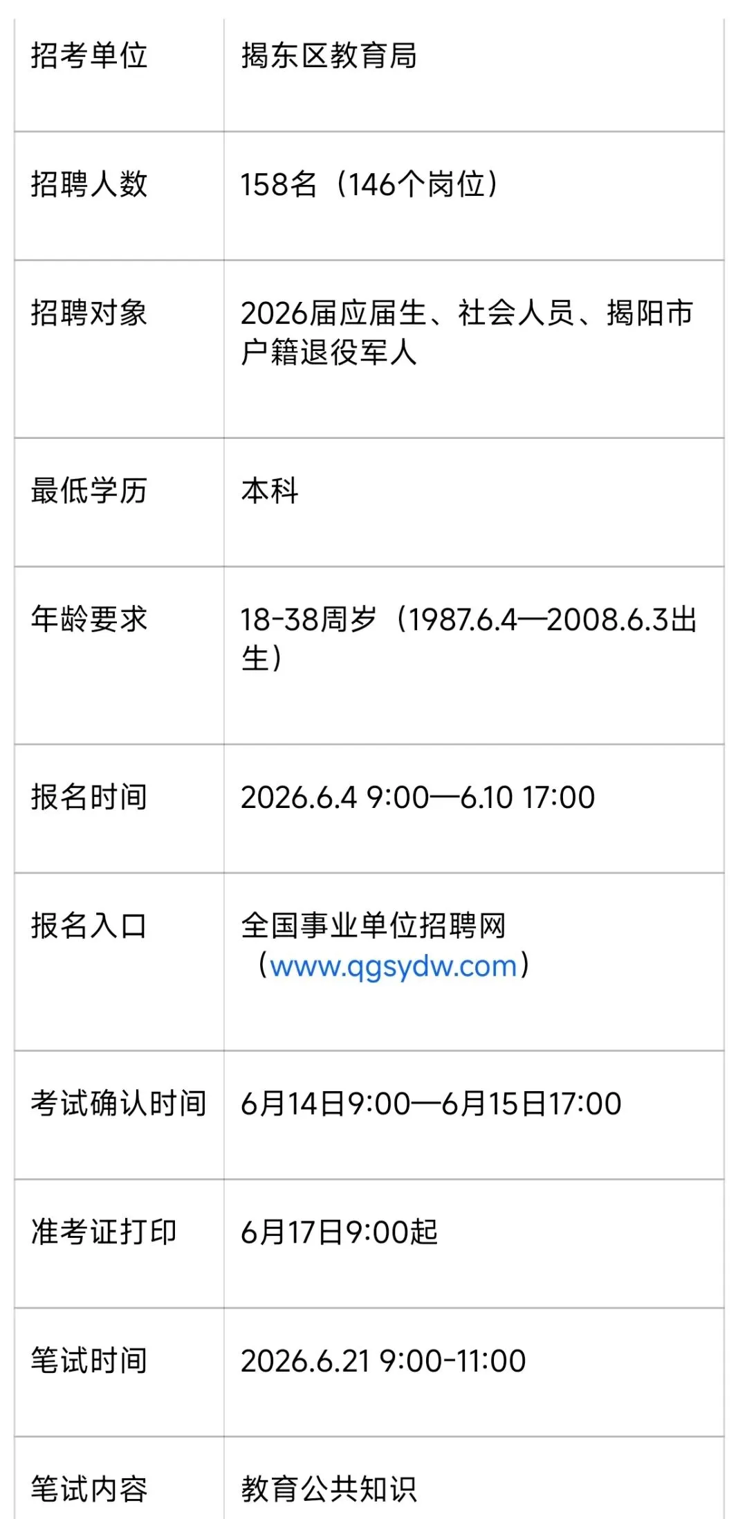 揭阳揭东招聘编制教师158名!免费领取真题与押题资料,潮汕教招群已建!速来进群+领取~ 第2张