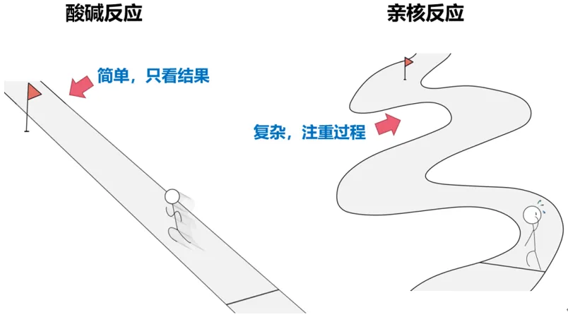 【易错真题】反应活性:TsO-的离去能力 第2张 【易错真题】反应活性:TsO-的离去能力 第2张
