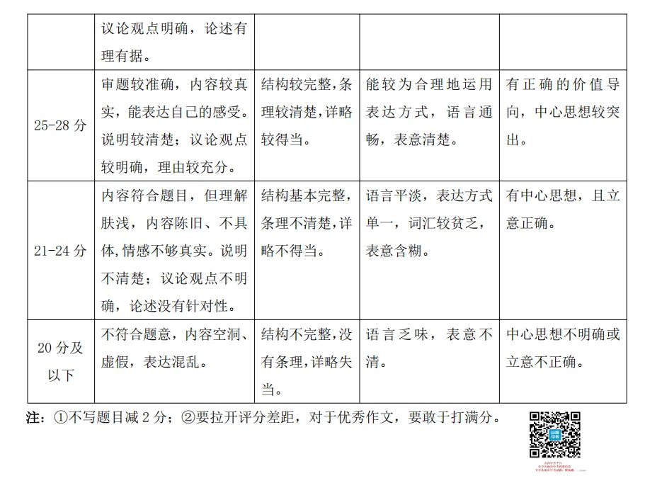 2026年山西初中学业水平测试靶向模考试卷(三)试题及答案 第15张