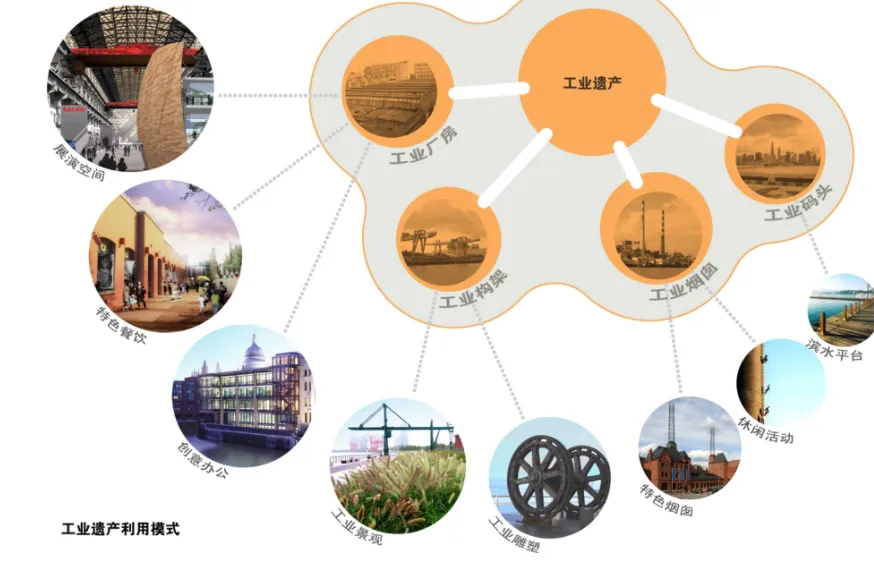 【状元真题解绘】武汉理工大学2022年城市规划考研快题解析 第11张 【状元真题解绘】武汉理工大学2022年城市规划考研快题解析 第11张