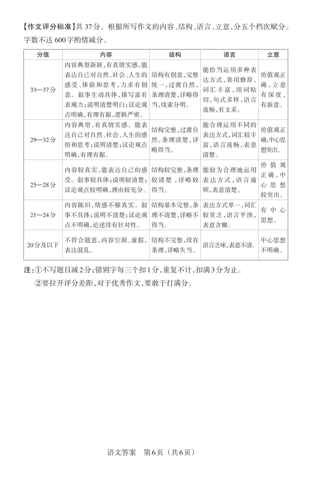 模考新卷 | 2026山西中考模拟(五)A卷 第16张