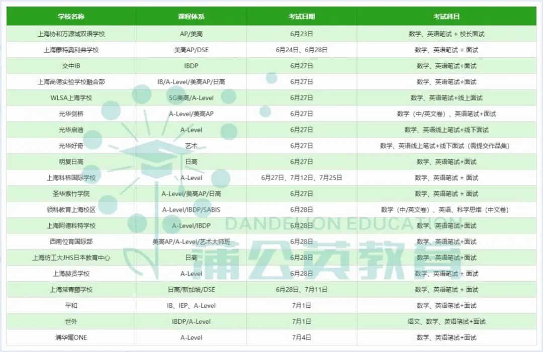 别慌!中考后转轨国际学校秋招还能上车!上海头部校收官场时间+分段备战攻略码住! 第2张 别慌!中考后转轨国际学校秋招还能上车!上海头部校收官场时间+分段备战攻略码住! 第2张