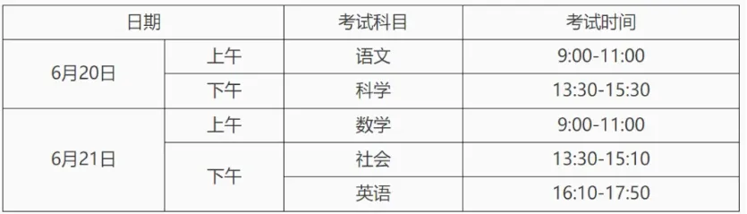 台州中考志愿已填完!这些关键事项,家长务必收好! 第6张 台州中考志愿已填完!这些关键事项,家长务必收好! 第6张