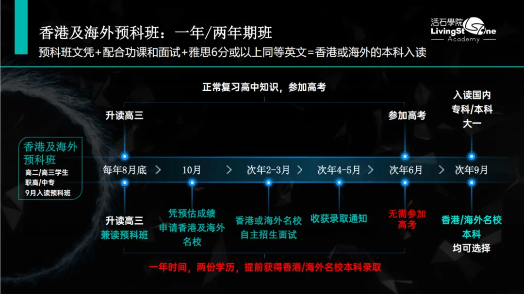 中考人数出炉!初高中升大学,香港还有2条出路 第7张 中考人数出炉!初高中升大学,香港还有2条出路 第7张