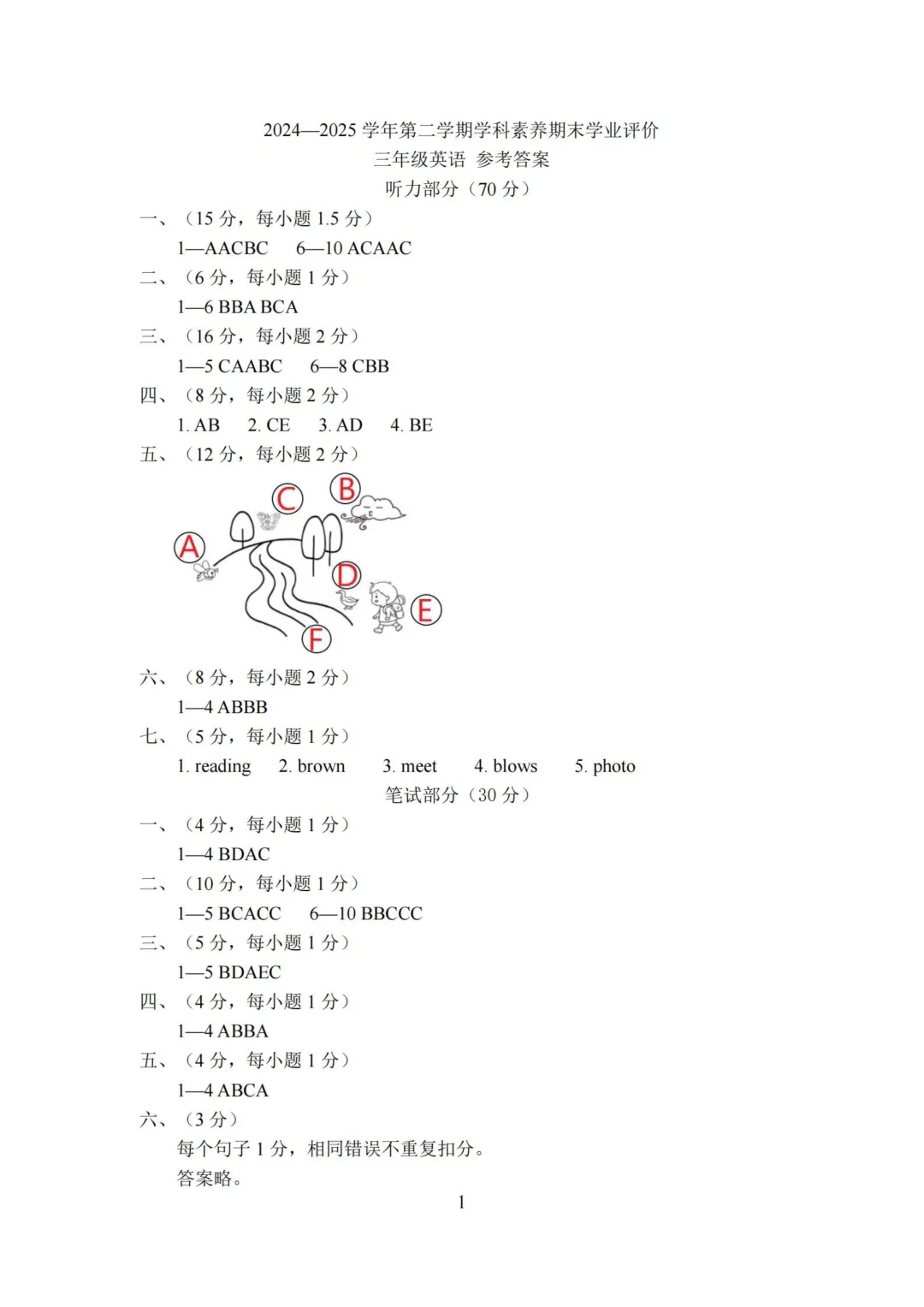 真题领取|深圳1~8年级下学期历年期末真题+答案免费领 第27张