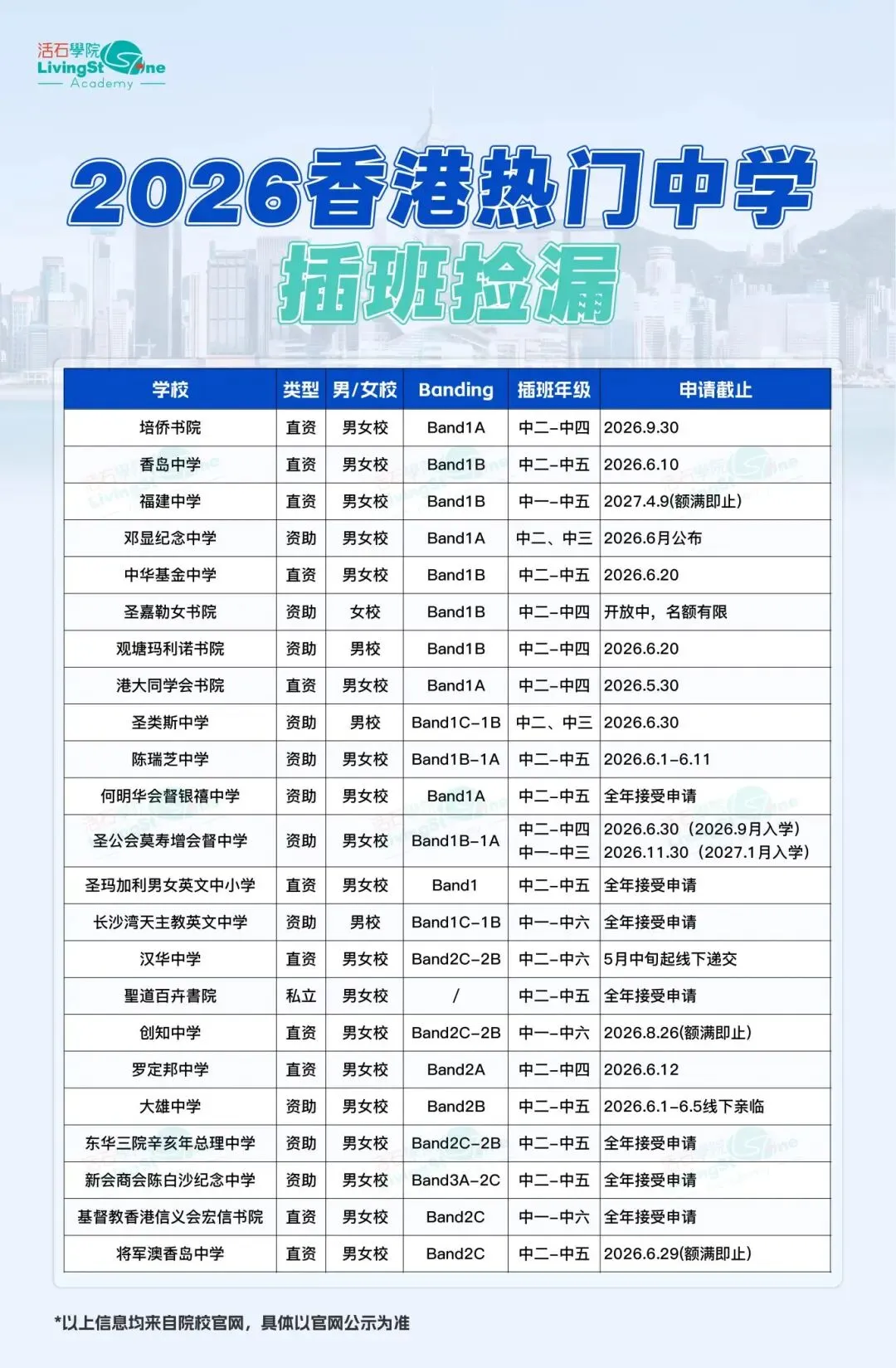 中考人数出炉!初高中升大学,香港还有2条出路 第15张 中考人数出炉!初高中升大学,香港还有2条出路 第15张