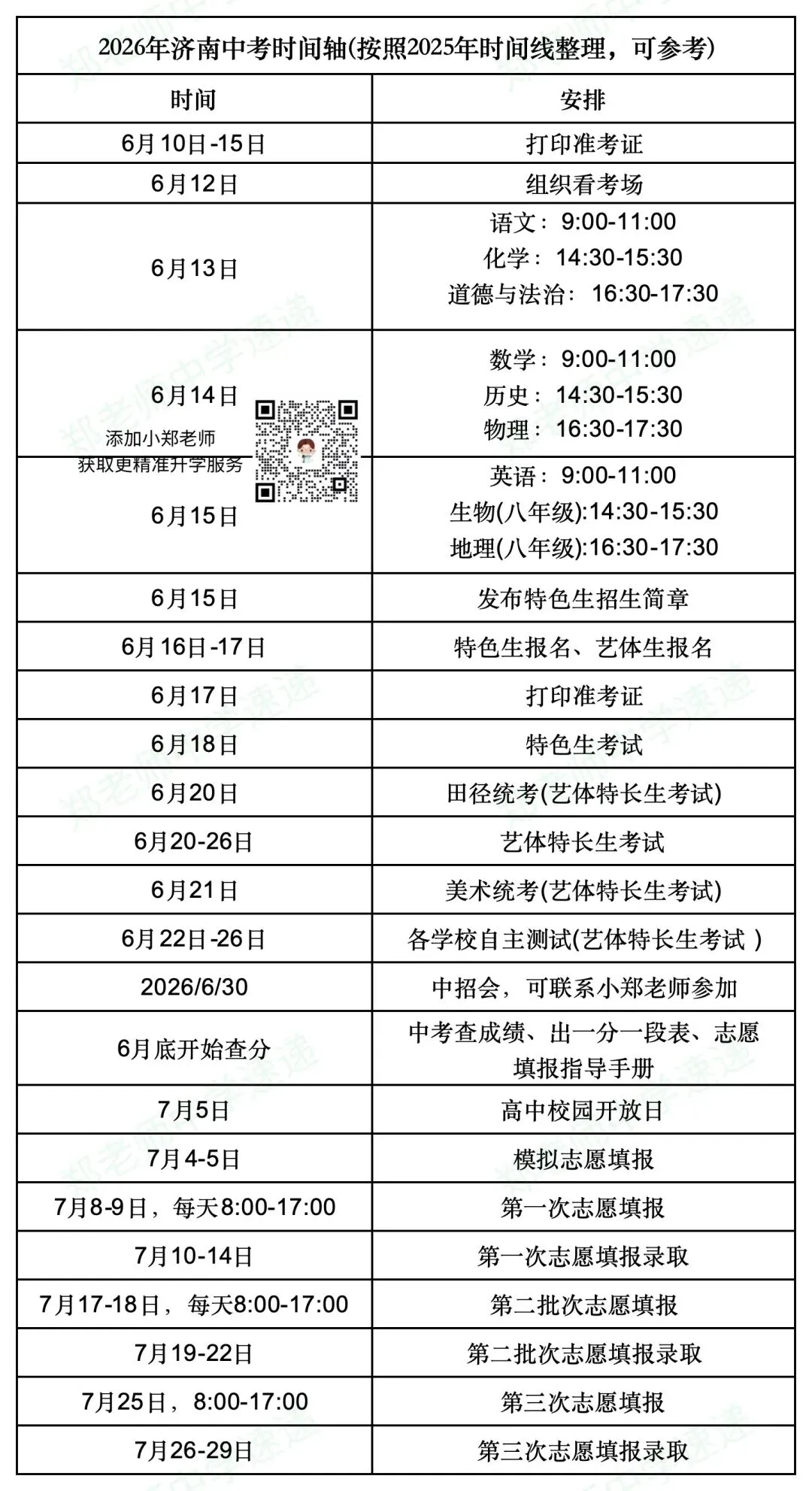 倒计时!济南中考日程汇总及2025年济南各高中录取分数线及位次表 第3张 倒计时!济南中考日程汇总及2025年济南各高中录取分数线及位次表 第3张