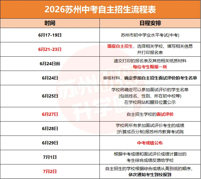 中考自招新增2个项目!2026年苏州中考自主招生政策发布 第7张 中考自招新增2个项目!2026年苏州中考自主招生政策发布 第7张