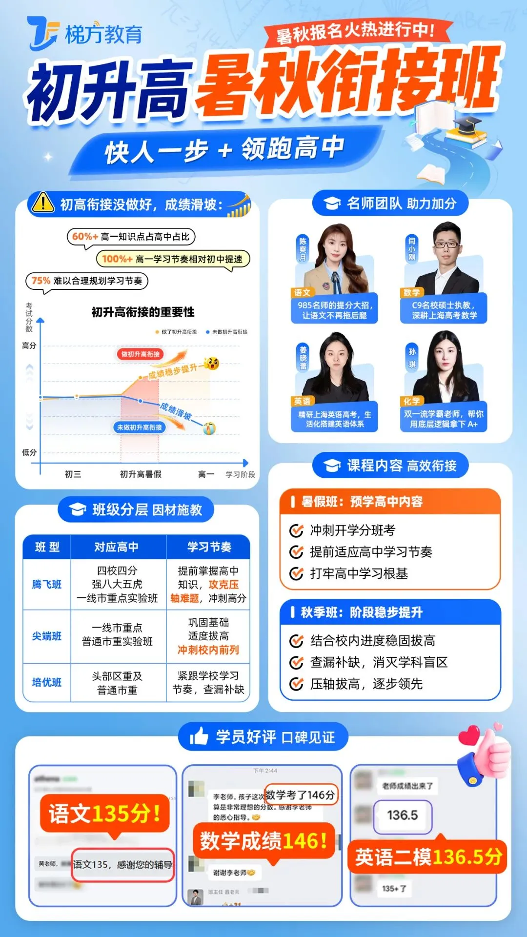 【纯干货】上海中考历史易错易混淆知识点80个 第11张 【纯干货】上海中考历史易错易混淆知识点80个 第11张