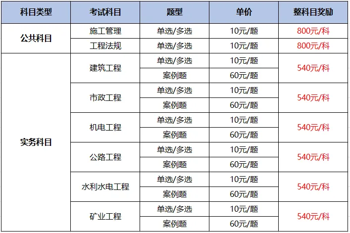 有偿征集!2026年二建考试真题征集活动,回忆真题就能拿现金奖励! 第4张 有偿征集!2026年二建考试真题征集活动,回忆真题就能拿现金奖励! 第4张