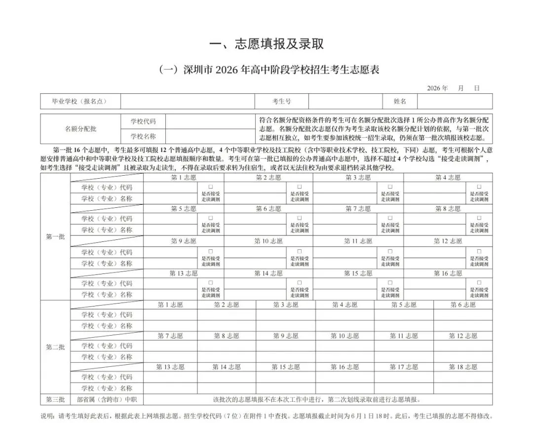 最难填的南山区!2026深圳中考志愿:如何锁定本位高中?一文告诉你12个志愿该怎么填 第2张 最难填的南山区!2026深圳中考志愿:如何锁定本位高中?一文告诉你12个志愿该怎么填 第2张