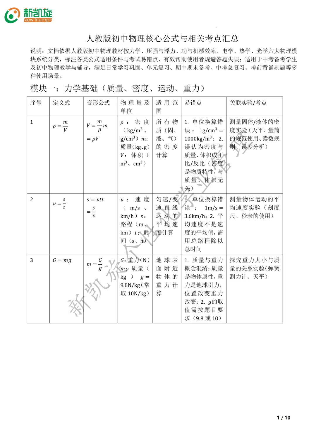 中考物理公式大全|打印背诵 第1张