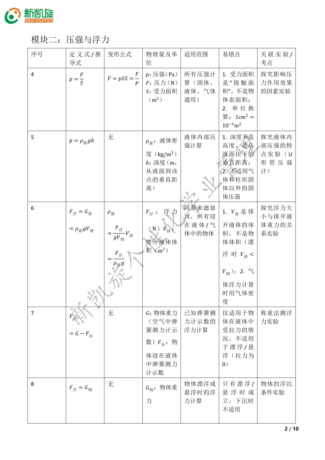 中考物理公式大全|打印背诵 第2张