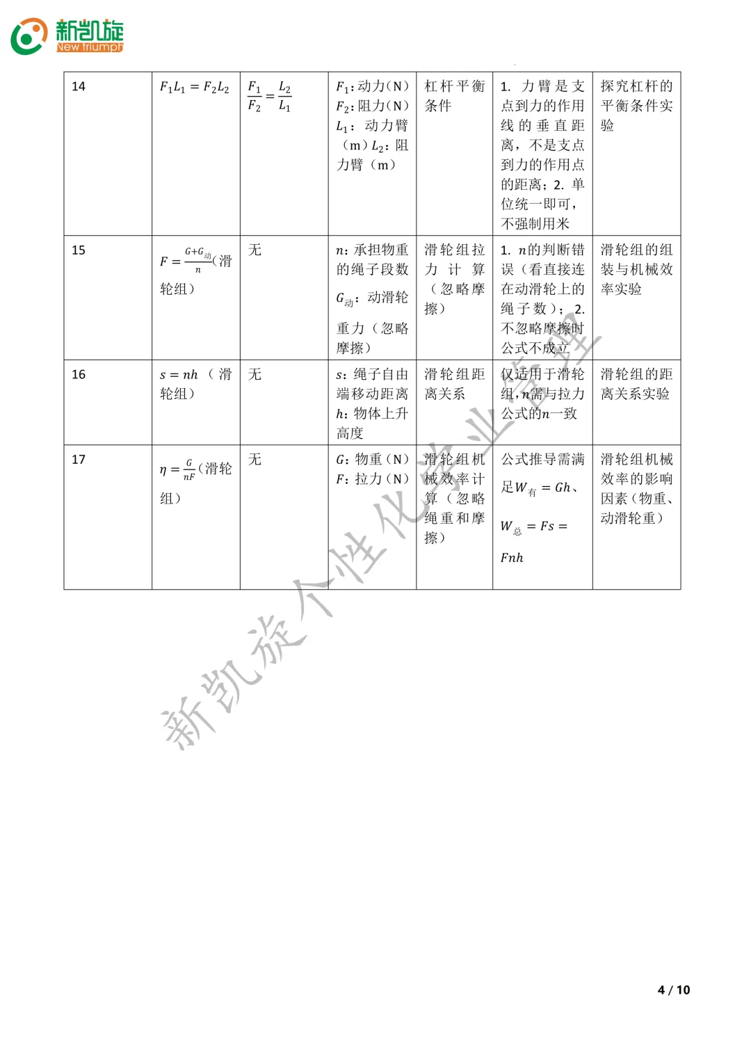 中考物理公式大全|打印背诵 第4张