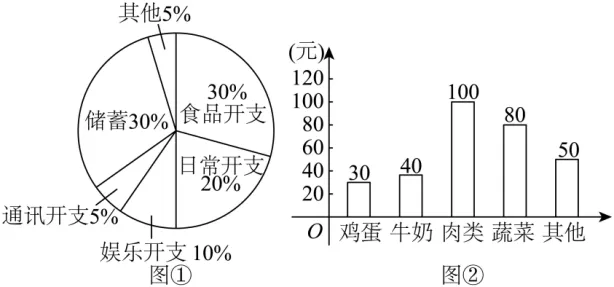 高一下期末-数学-统计真题汇编试卷考答案解析考点题型 第9张