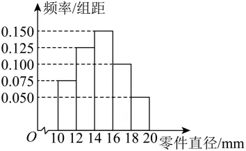 高一下期末-数学-统计真题汇编试卷考答案解析考点题型 第15张
