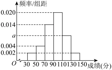 高一下期末-数学-统计真题汇编试卷考答案解析考点题型 第20张