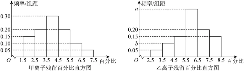 高一下期末-数学-统计真题汇编试卷考答案解析考点题型 第26张