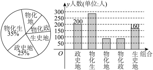 高一下期末-数学-统计真题汇编试卷考答案解析考点题型 第43张