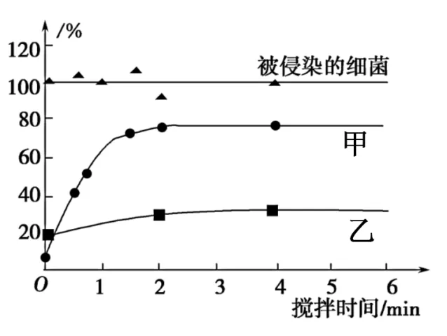 高一下期末-生物-基因的本质真题汇编试卷考答案解析考点题型 第20张