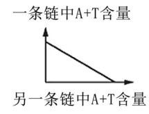 高一下期末-生物-基因的本质真题汇编试卷考答案解析考点题型 第37张