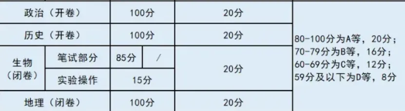 出了!26年成都初中会考道法与地理真题&答案免费领取! 第2张 出了!26年成都初中会考道法与地理真题&答案免费领取! 第2张