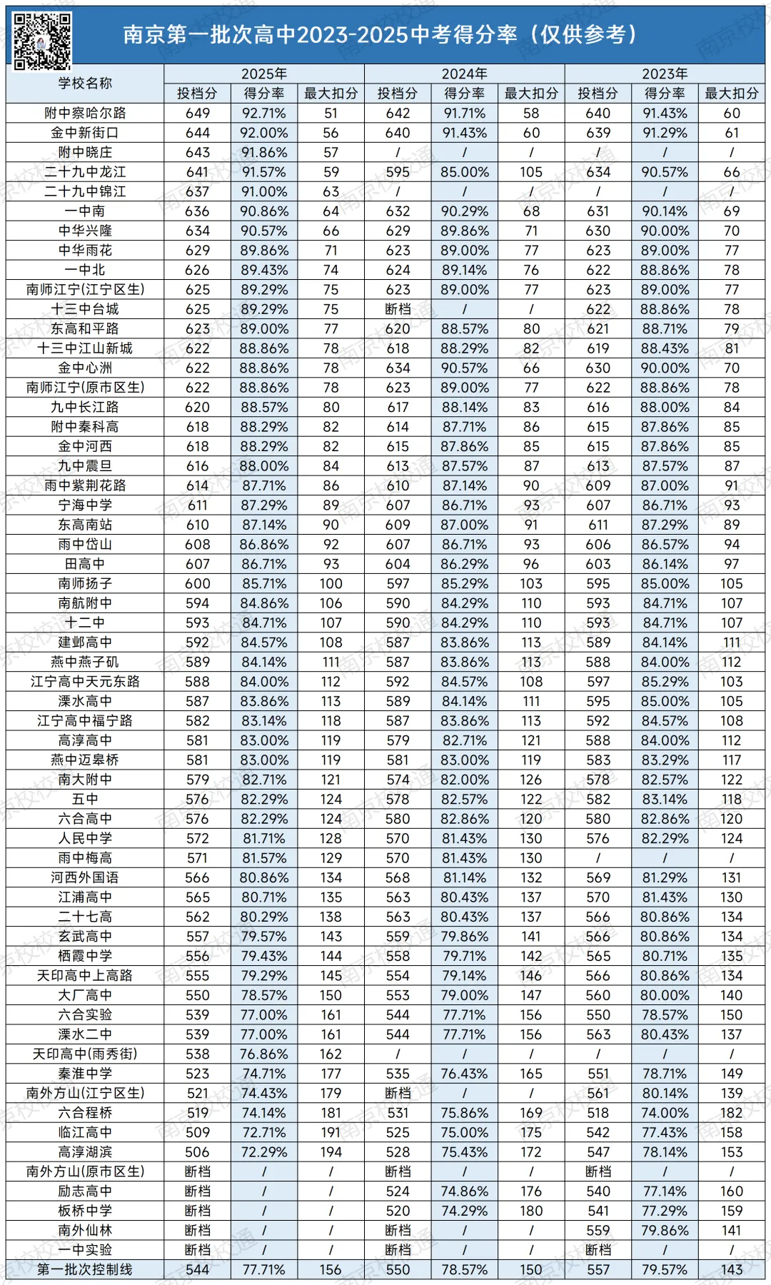 火速出分!2026南京中考二模分数流出,均分…… 第6张 火速出分!2026南京中考二模分数流出,均分…… 第6张