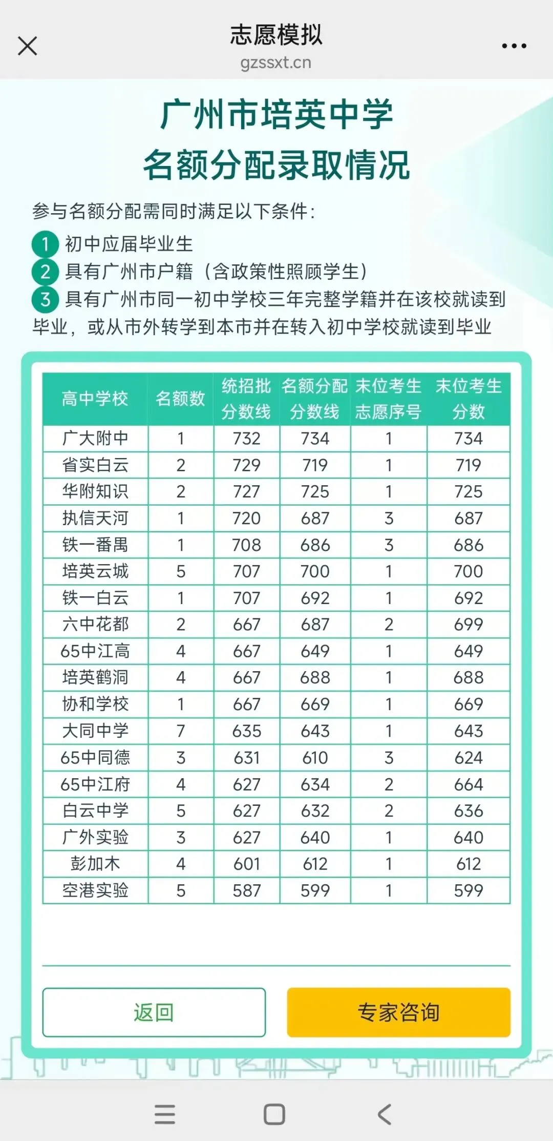 事关录取!6月1-5日广州中考志愿填报,如何填好"冲稳保“志愿? 第7张 事关录取!6月1-5日广州中考志愿填报,如何填好"冲稳保“志愿? 第7张